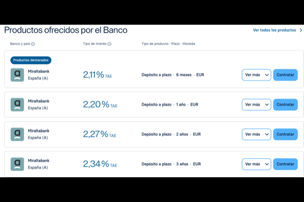 MiraltaBank ofrece depósito a 12 meses al 2,20% TAE