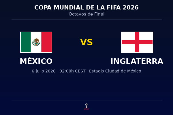 México vs. Inglaterra — Octavos de Final | Copa del Mundo 2026