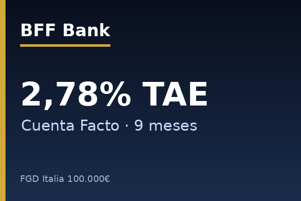BFF Bank ofrece depósito a 9 meses al 2,78% TAE en Cuenta Facto