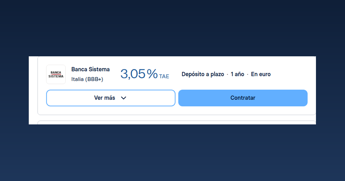 Banca Sistema ofrece depósito a 12 meses al 3,05% TAE