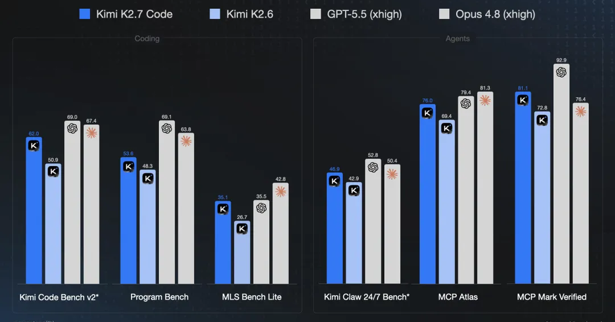 Kimi K2.7 Code de Moonshot