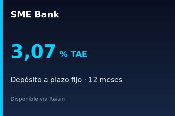 SME Bank ofrece depósito a 12 meses al 3,07% TAE