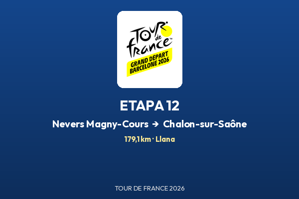 Circuito de Nevers Magny-Cours – Chalon-sur-Saône — Etapa 12 | Tour de France 2026