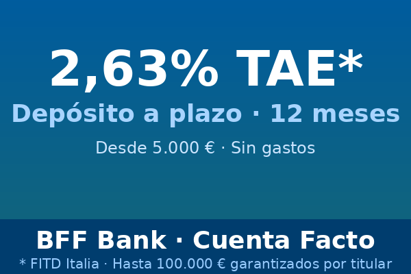 BFF Bank ofrece depósito a 12 meses al 2,63% TAE