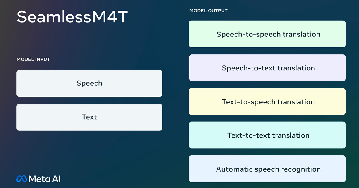 SeamlessM4T de Meta