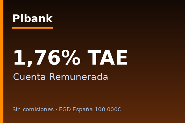 Pibank ofrece Cuenta Remunerada al 1,76% TAE