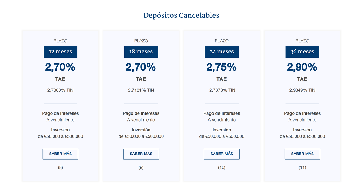 Banco Finantia ofrece Depósito Tranquilidad con hasta 2,90% TAE