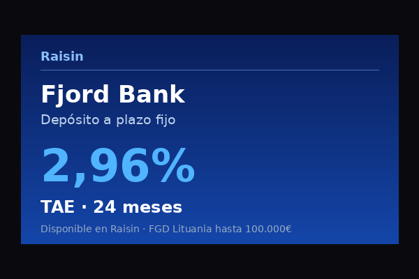 Fjord Bank ofrece depósito a plazo fijo a 24 meses al 3,10% TAE