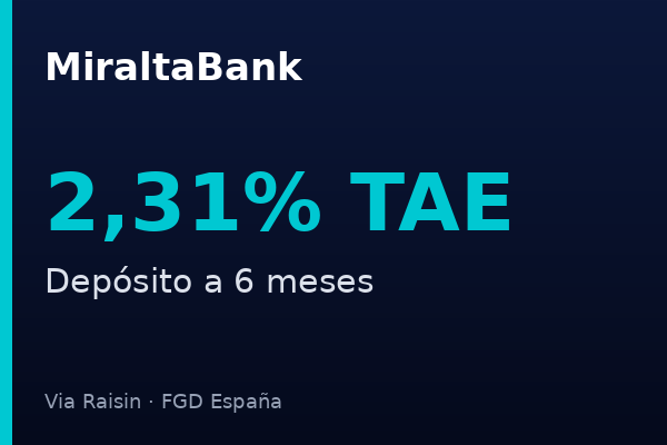 MiraltaBank ofrece depósito a 6 meses al 2,31% TAE