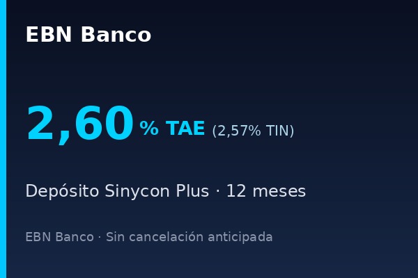 EBN Banco ofrece depósito a 12 meses al 2,60% TAE