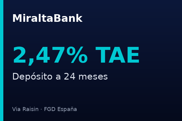 MiraltaBank ofrece depósito a 24 meses al 2,47% TAE