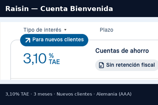 Raisin ofrece Cuenta Bienvenida al 3,10% TAE para nuevos clientes