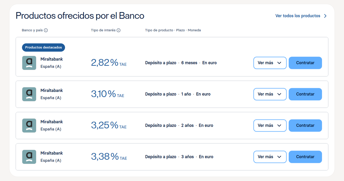 MiraltaBank ofrece depósito a 12 meses al 3,10% TAE