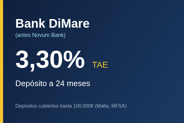 Bank DiMare (antes Novum Bank) ofrece depósito a 24 meses al 3,30% TAE
