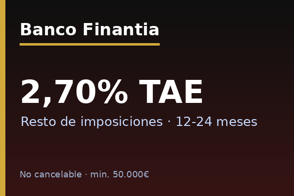 Banco Finantia ofrece depósito a plazo al 2,70% TAE