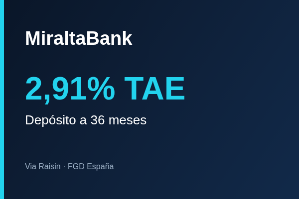 MiraltaBank ofrece depósito a 36 meses al 2,91% TAE