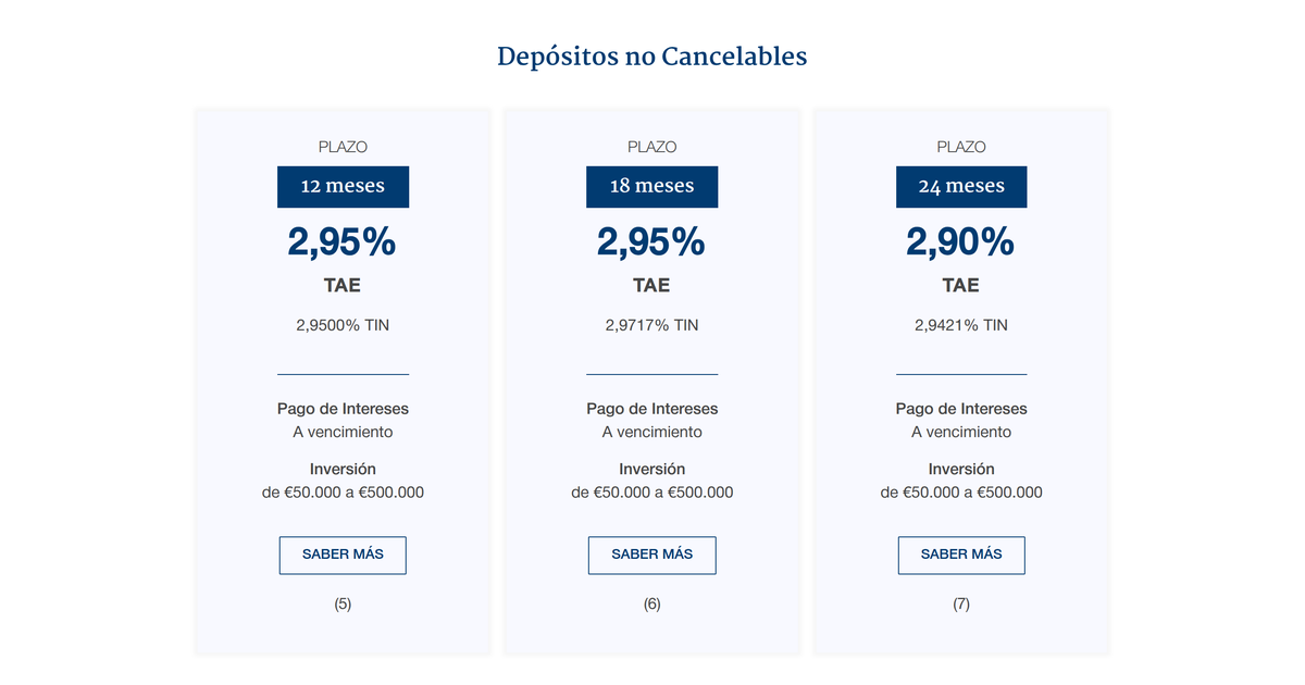 Banco Finantia ofrece depósito a plazo no cancelable con hasta 2,95% TAE