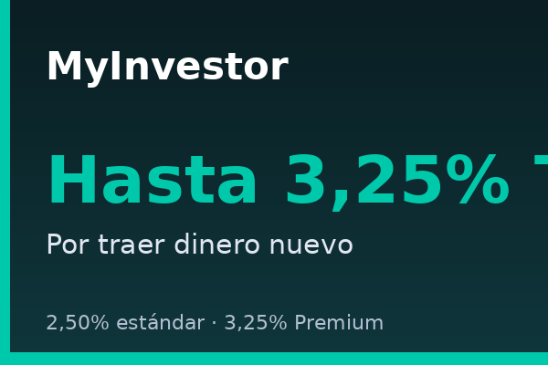 MyInvestor ofrece hasta 3,25% TAE por traer dinero nuevo a su cuenta remunerada
