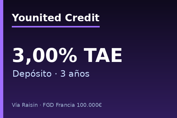 Younited Credit ofrece depósito a 3 años al 2,35% TAE