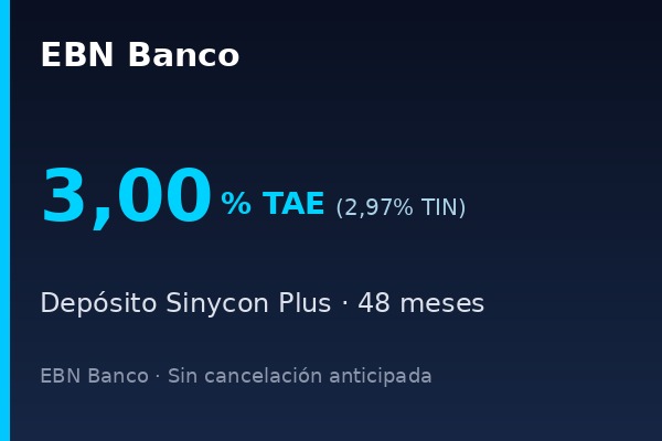 EBN Banco ofrece depósito a 48 meses al 3,00% TAE
