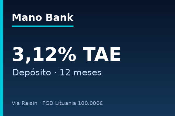 Mano Bank ofrece depósito a 12 meses al 2,53% TAE