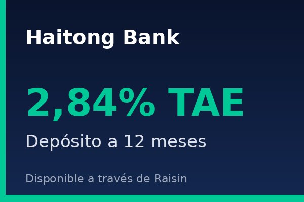 Haitong Bank ofrece depósito a 12 meses al 1,57% TAE