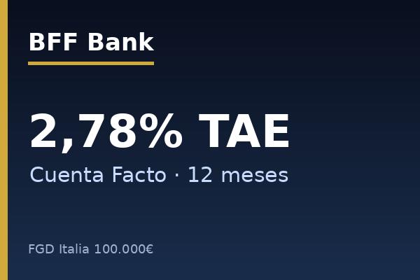 BFF Bank ofrece depósito a 12 meses al 2,78% TAE