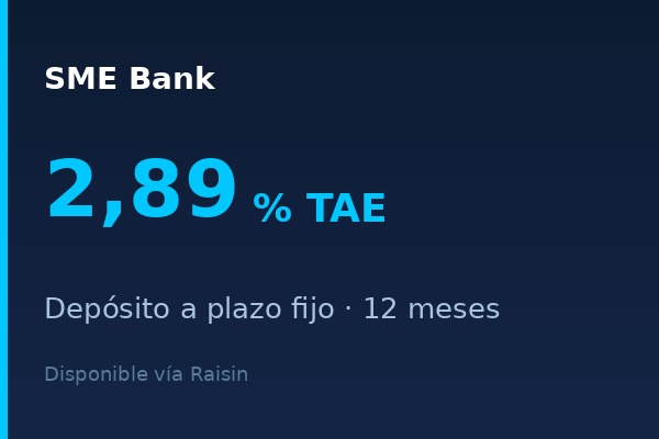 SME Bank ofrece depósito a 12 meses al 2,89% TAE