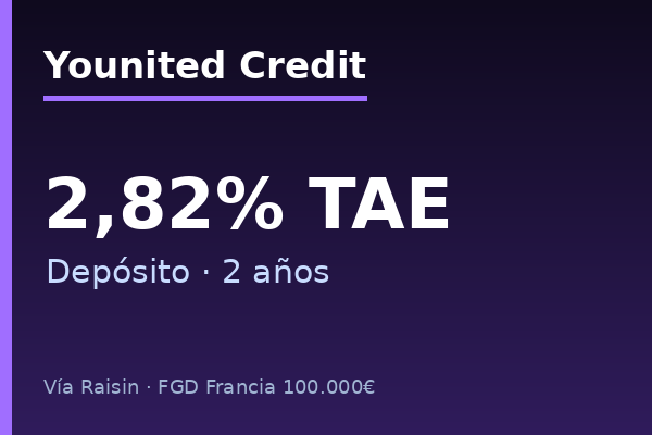Younited Credit ofrece depósito a 2 años al 2,30% TAE