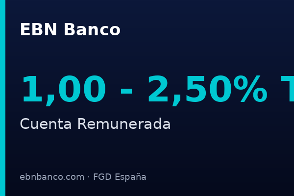 EBN Banco ofrece cuenta remunerada hasta el 2,50% TAE