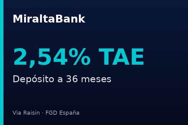 MiraltaBank ofrece depósito a 36 meses al 2,54% TAE