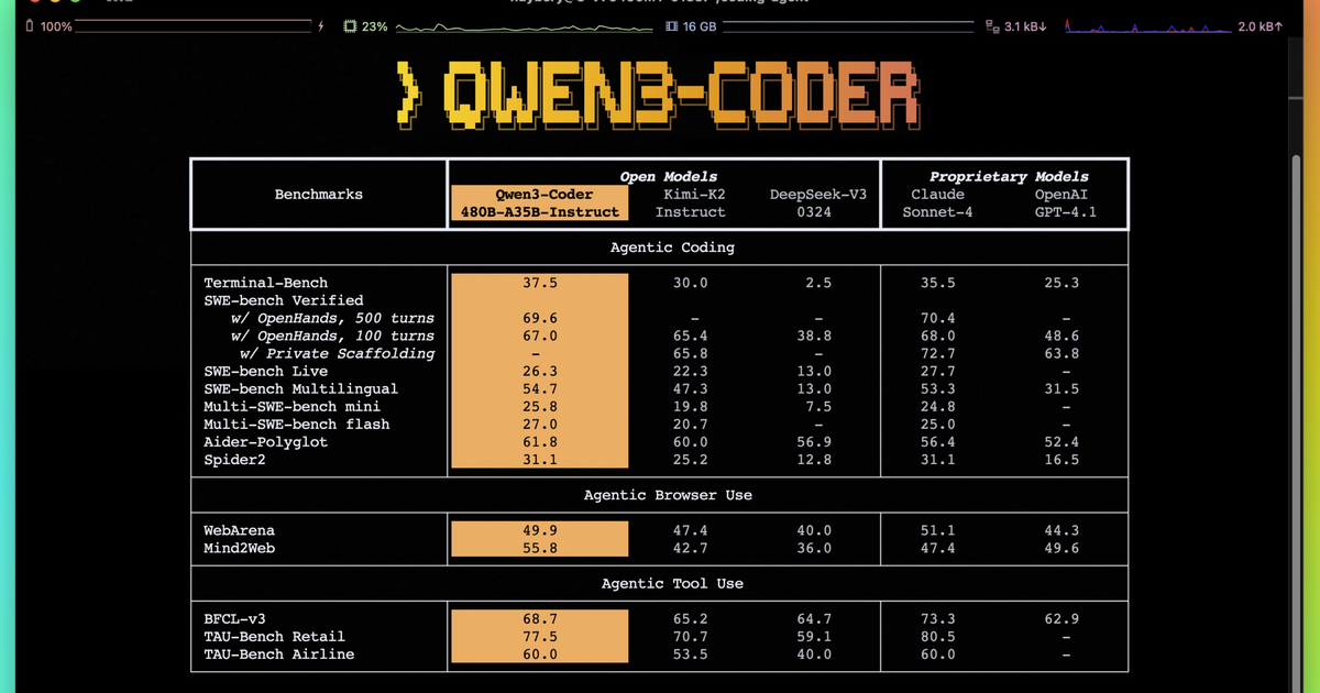 Qwen3-Coder de Alibaba