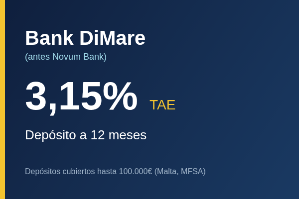 Bank DiMare (antes Novum Bank) ofrece depósito a 12 meses al 3,15% TAE