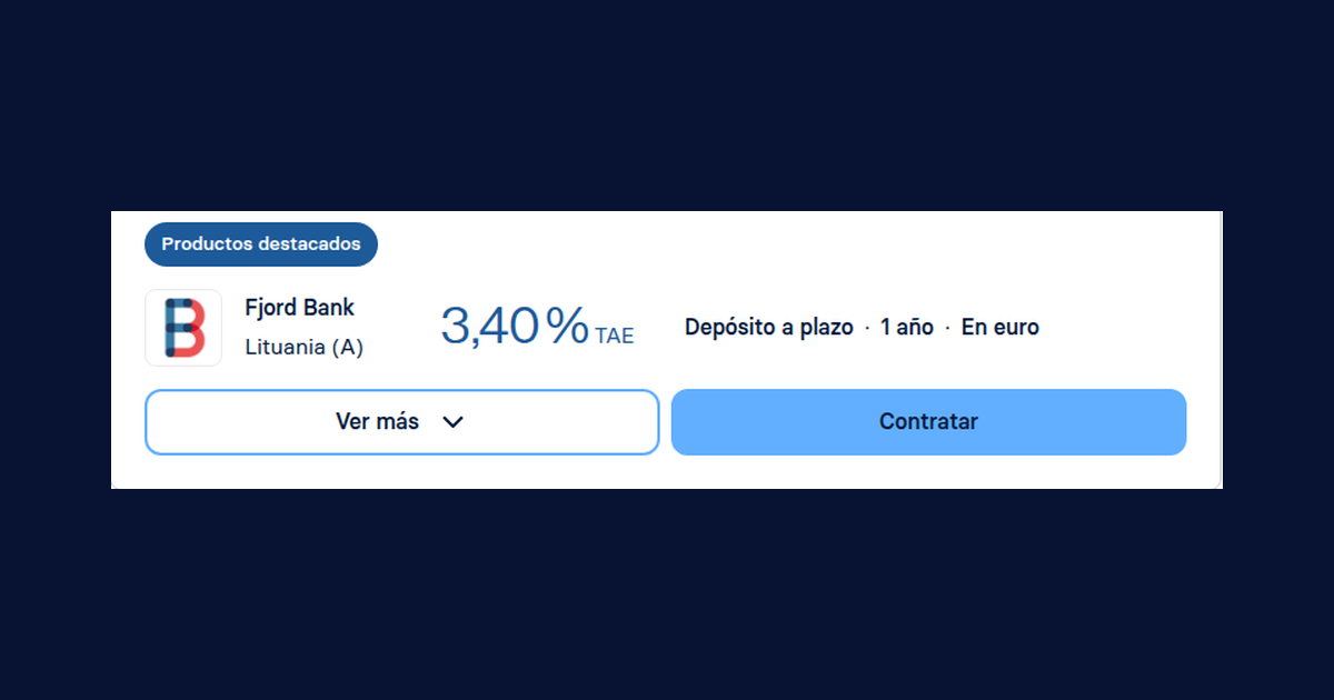Fjord Bank ofrece depósito a 12 meses al 3,40% TAE